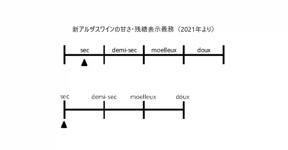 アルザスワインの甘さ・残糖表示義務の裏エチケット